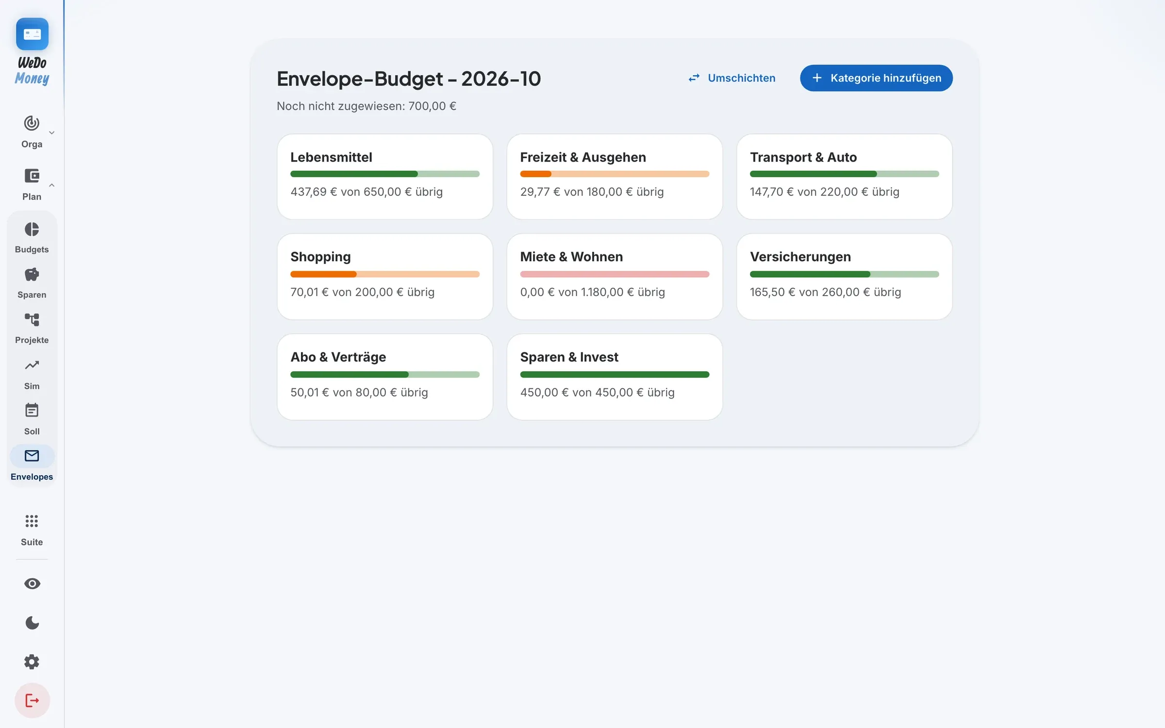 Envelope-Budget mit Umschlägen für den Monat